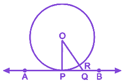 Question diagram