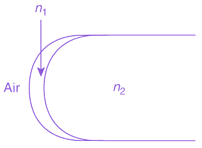 Question diagram