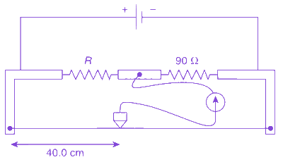 Question diagram