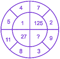 Question diagram