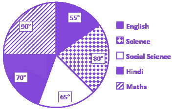Question diagram