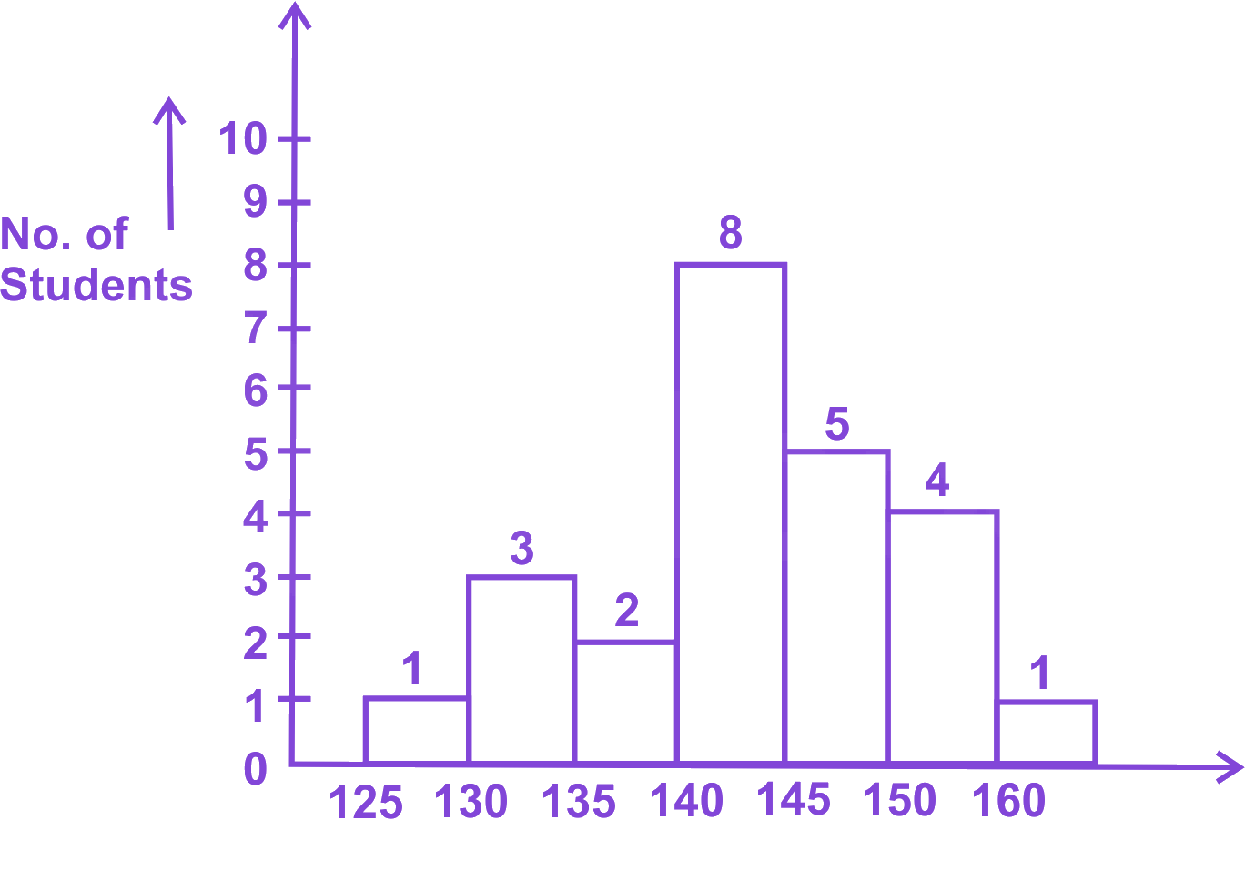 Question diagram