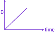Option A diagram