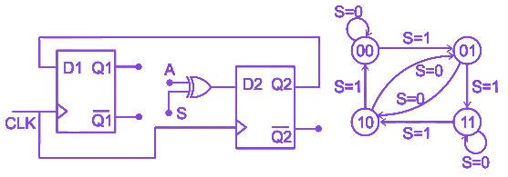 Question diagram