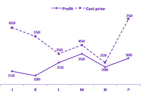 Question diagram