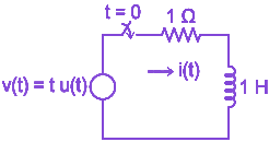 Question diagram