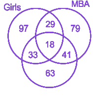 Question diagram