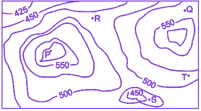Question diagram