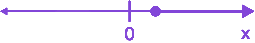 Option C diagram