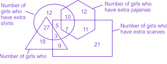 Question diagram