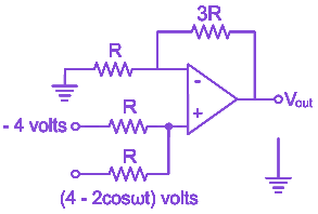 Question diagram