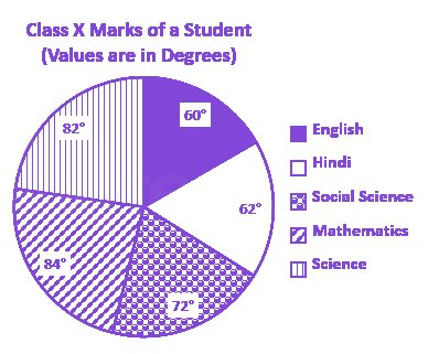 Question diagram