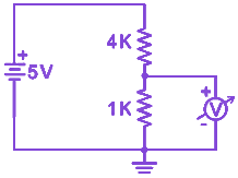 Question diagram