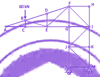Question diagram