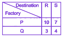 Question diagram