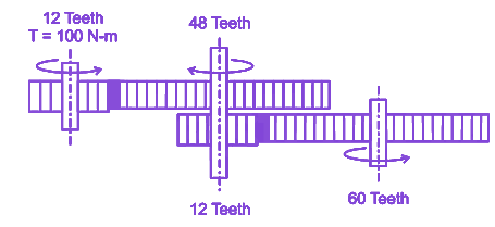 Question diagram