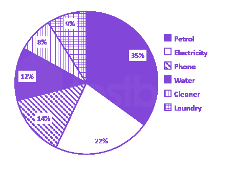 Question diagram