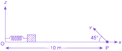 Question diagram