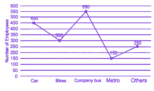 Question diagram