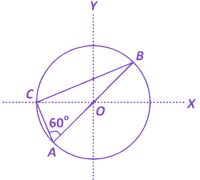 Question diagram