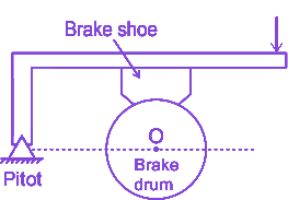 Question diagram