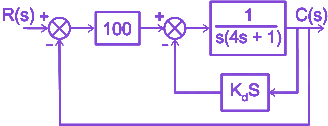 Question diagram