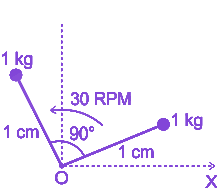 Question diagram