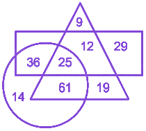 Question diagram