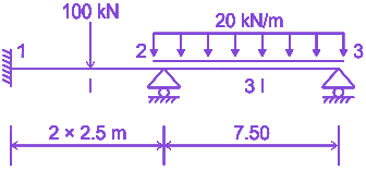 Question diagram