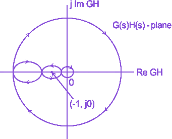 Question diagram