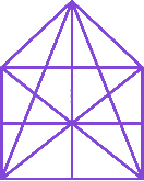 Question diagram