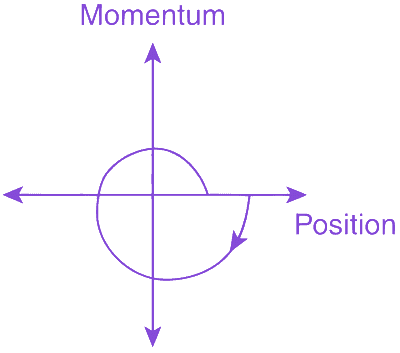 Option B diagram
