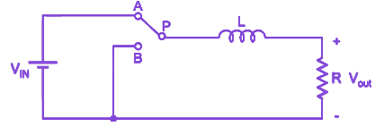 Question diagram