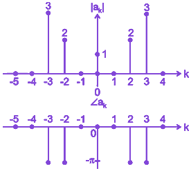 Question diagram