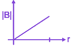 Option B diagram