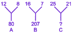 Question diagram