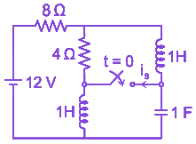 Question diagram