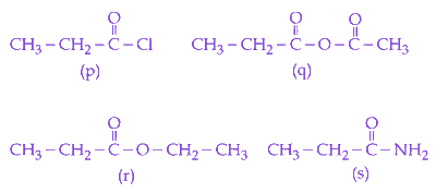 Question diagram