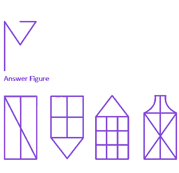 Question diagram