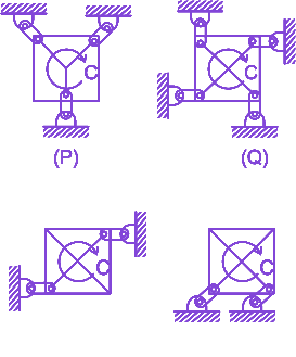 Question diagram