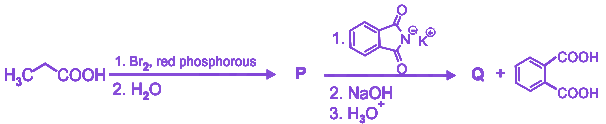 Question diagram