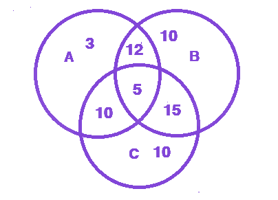 Question diagram