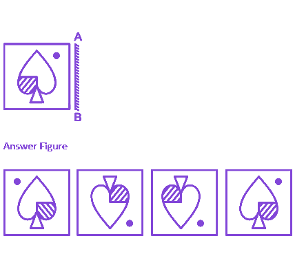 Question diagram