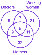 Question diagram
