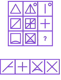 Question diagram