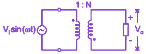 Question diagram