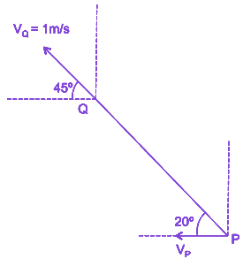 Question diagram
