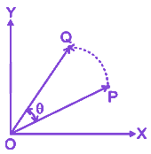 Question diagram