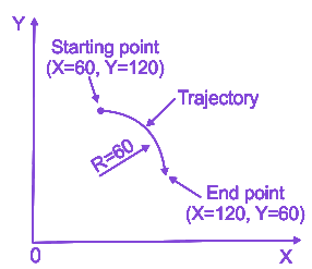 Question diagram