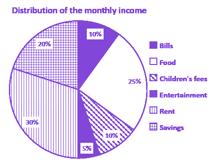 Question diagram